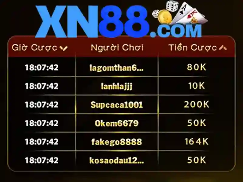 XN88 – Nhà cái thể thao và game online đáng tin cậy